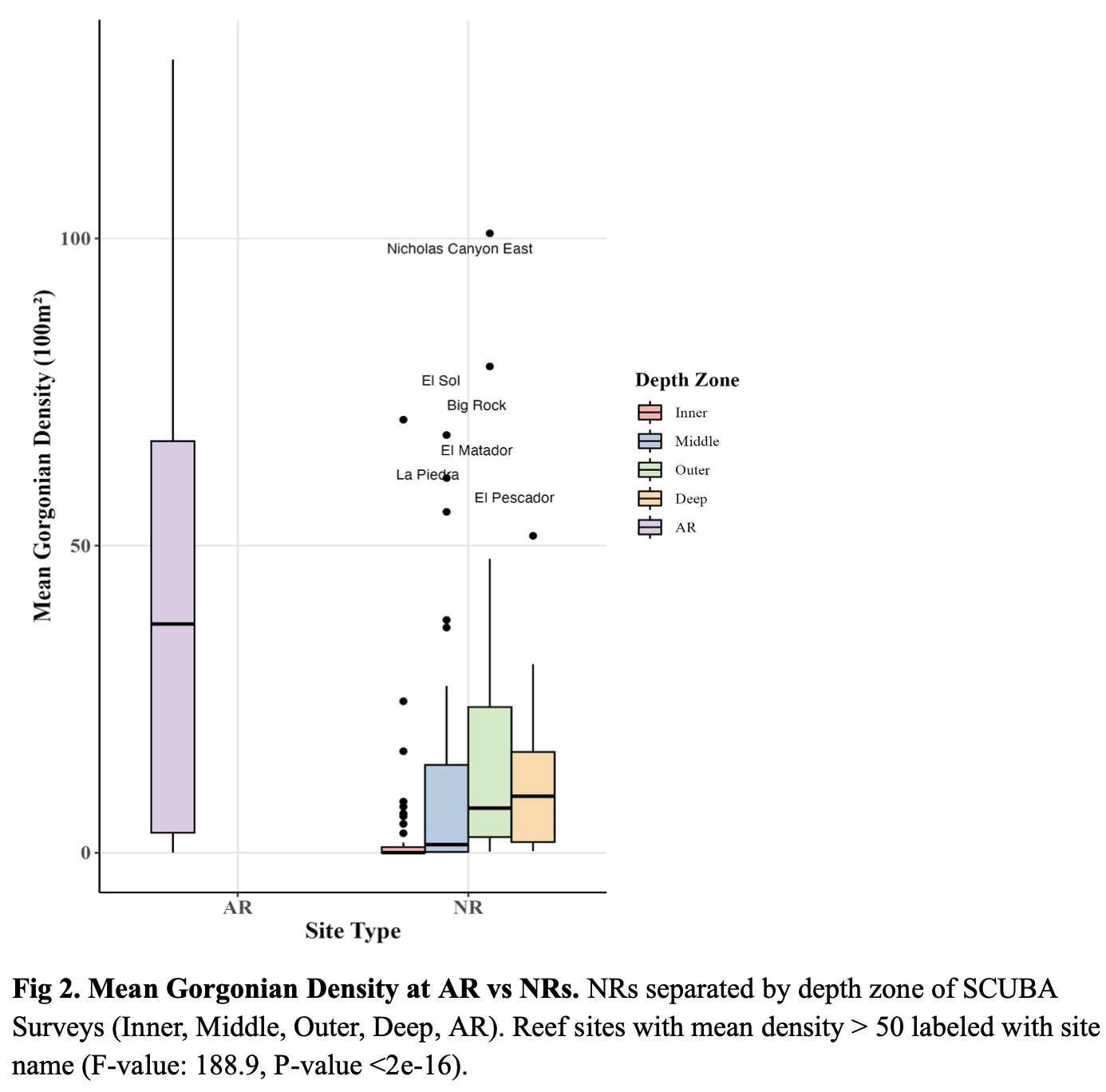 Figure 2 Mean Gorgonian Density (Schaffzin 2024)